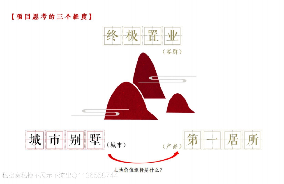 JCT腾鲤传播-明庐别墅竞标方案_第9页