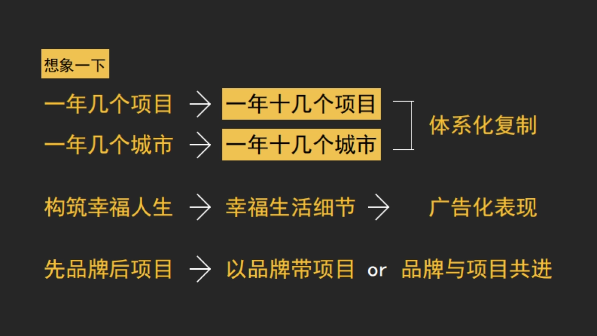 JPS希狮-象屿地产品牌2018整体建设及推广方案20180428_第10页