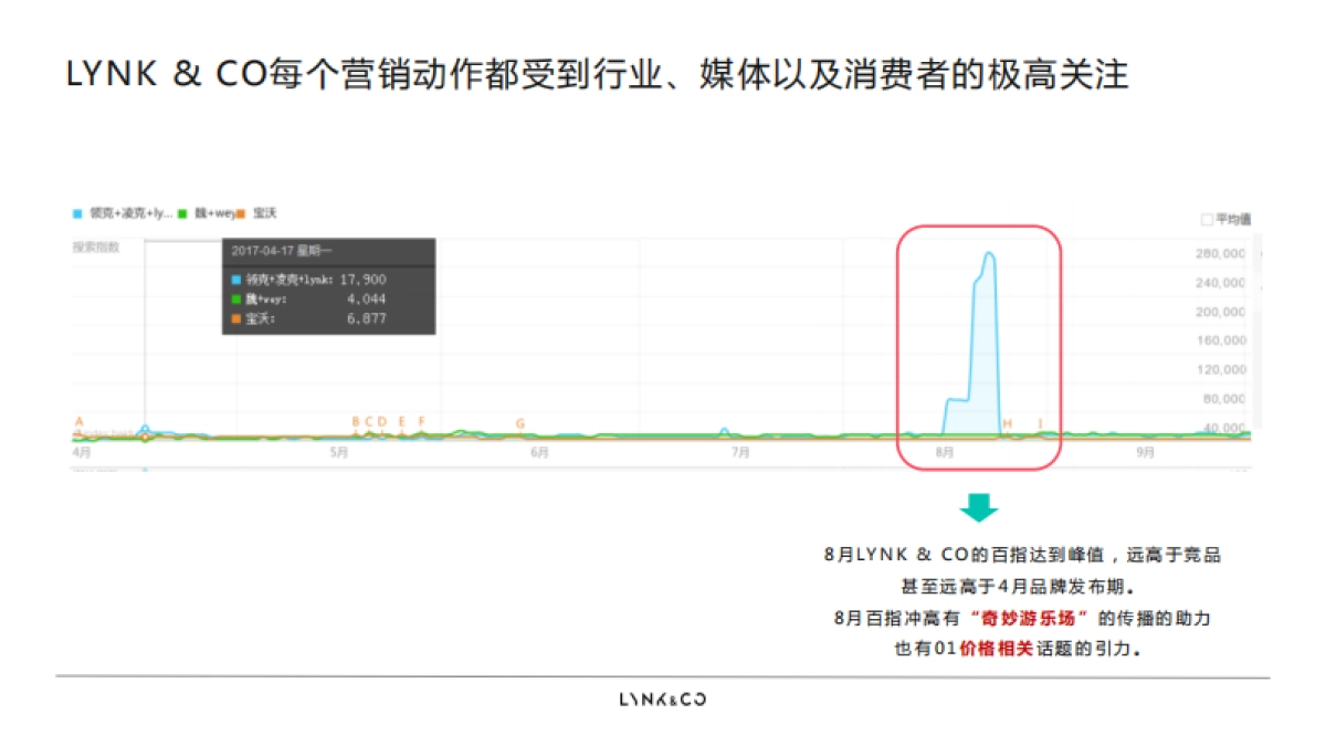 Lynk & Co 01 产品定位及传播策略1006改_第5页