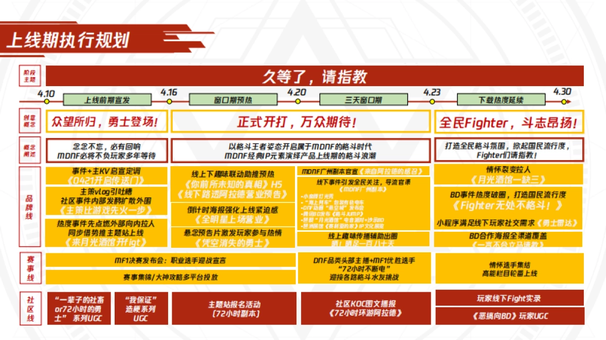 MDNF上线传播方案_第10页