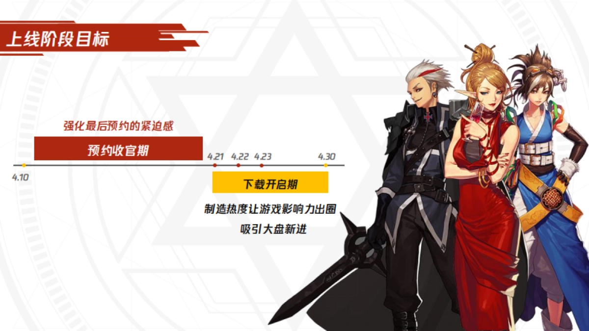 MDNF上线传播方案_第3页