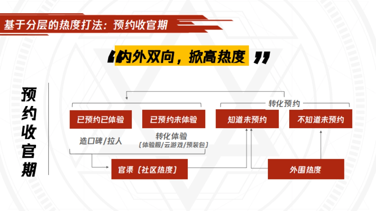 MDNF上线传播方案_第5页