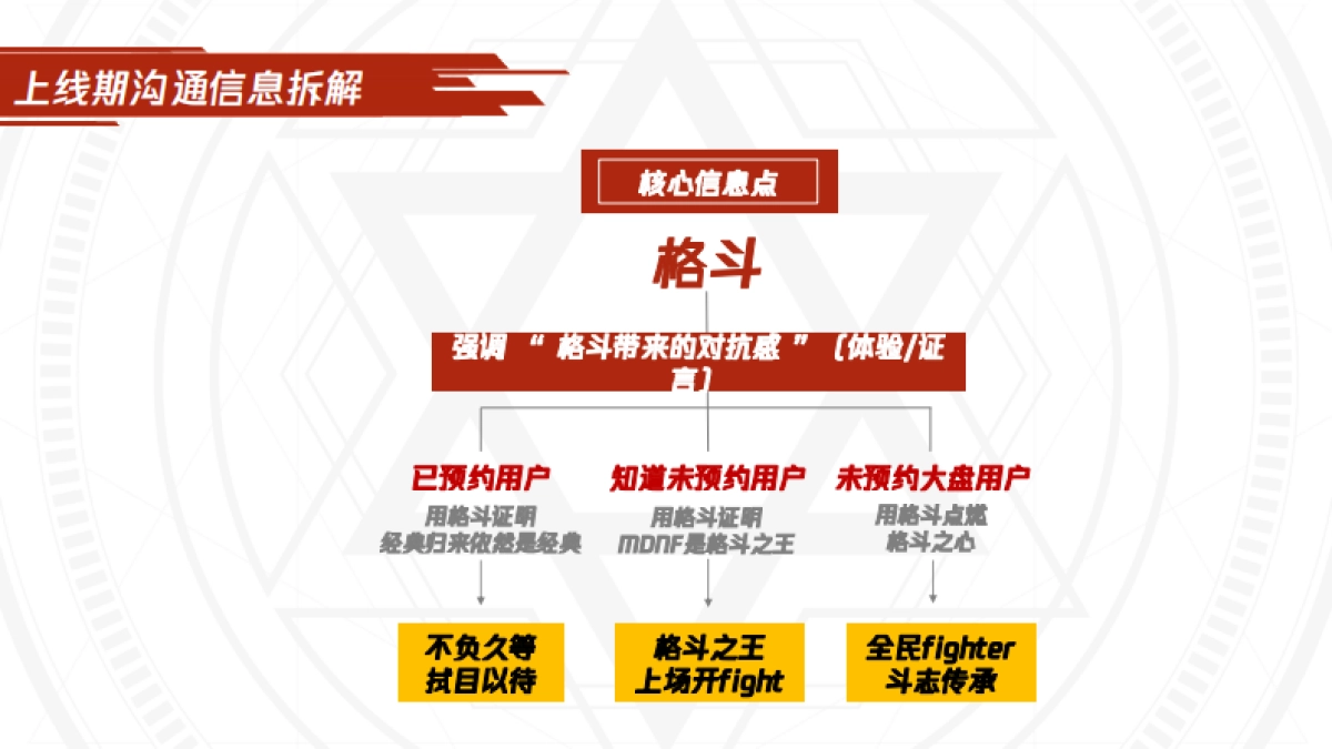 MDNF上线传播方案_第8页