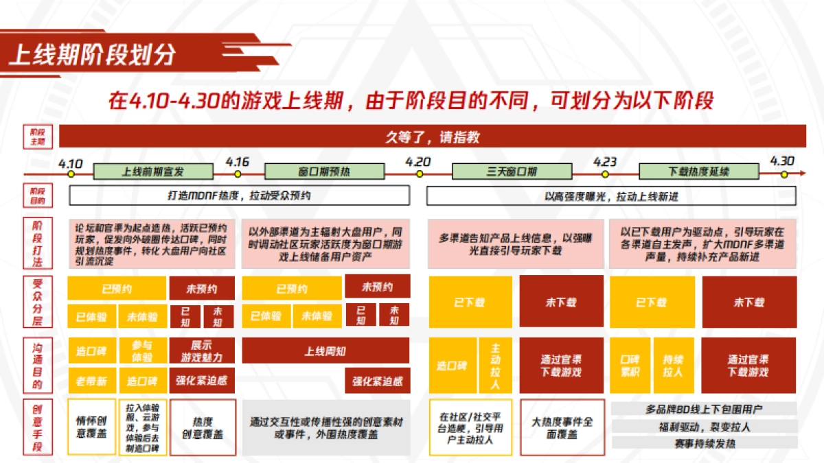 MDNF上线传播方案_第9页