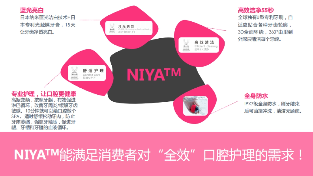 NIYA推广传播方案_第10页