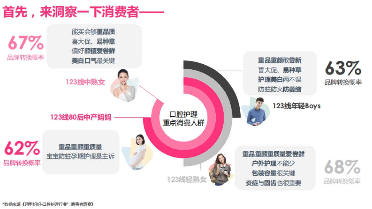 NIYA推广传播方案_第4页