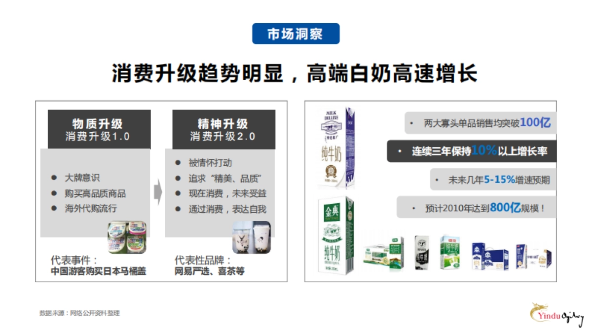 TPA利乐钻梦幻盖策略创意传播方案_第5页