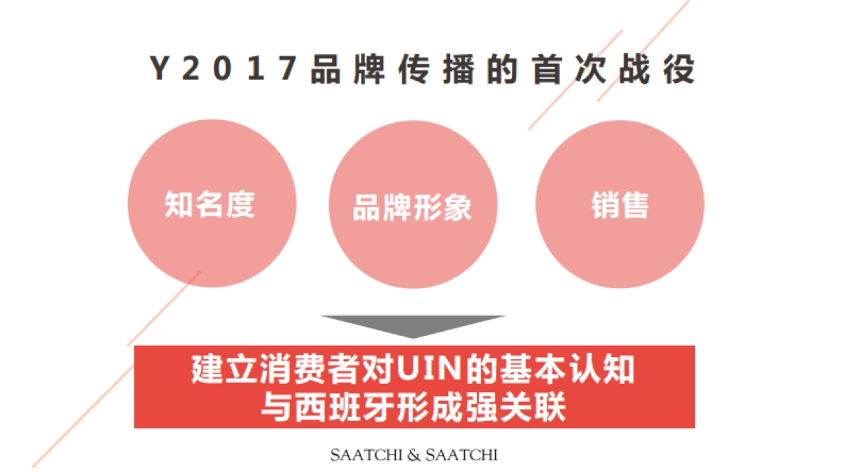 UIN西班牙艺术装置传播思考_第2页