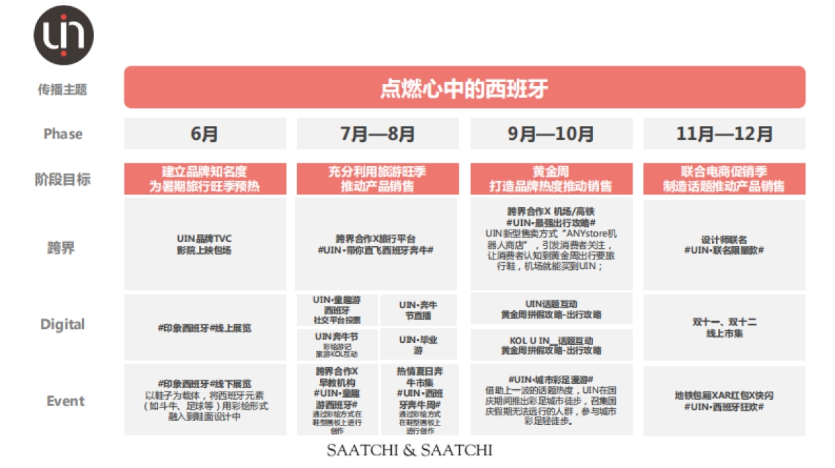 UIN西班牙艺术装置传播思考_第5页