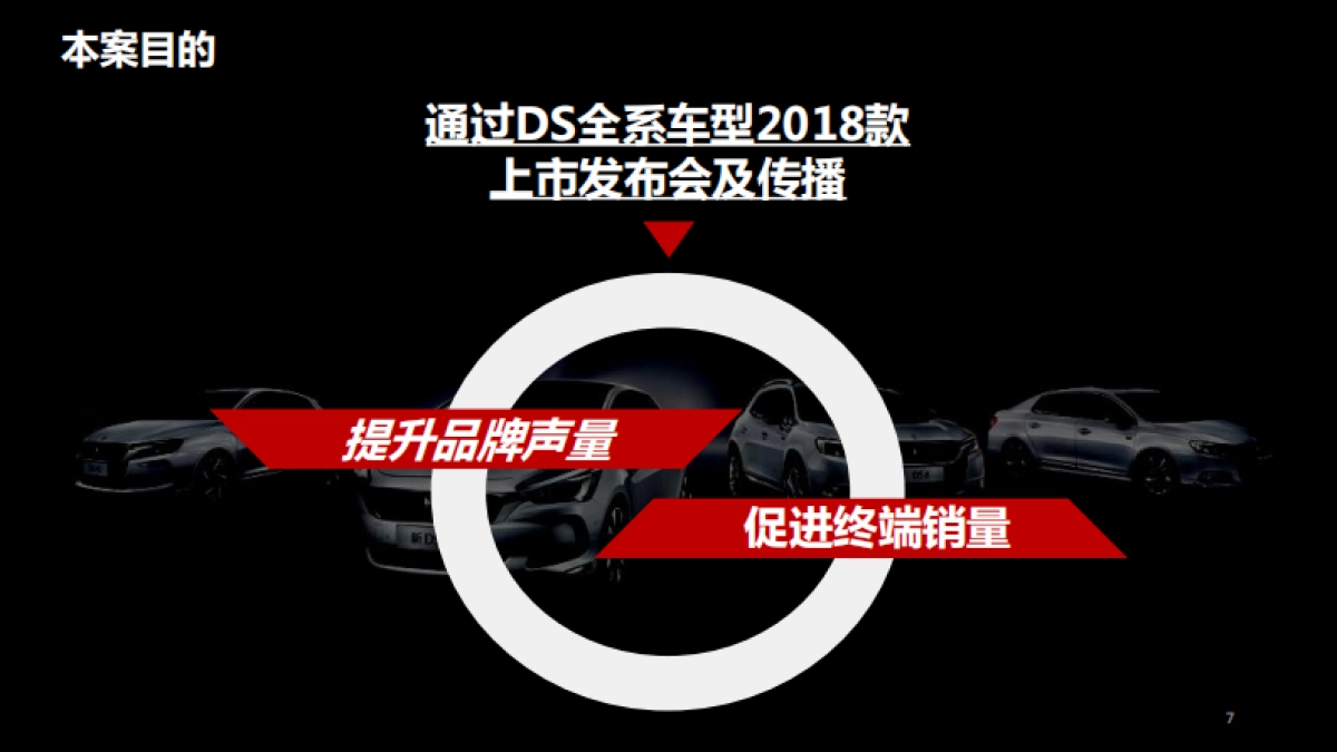 爱创DS全系车型款上市发布会及传播方案_第7页