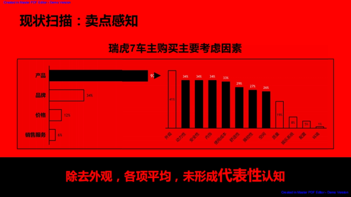 奥美】瑞虎7运动版2017年传播方案2.23_第10页