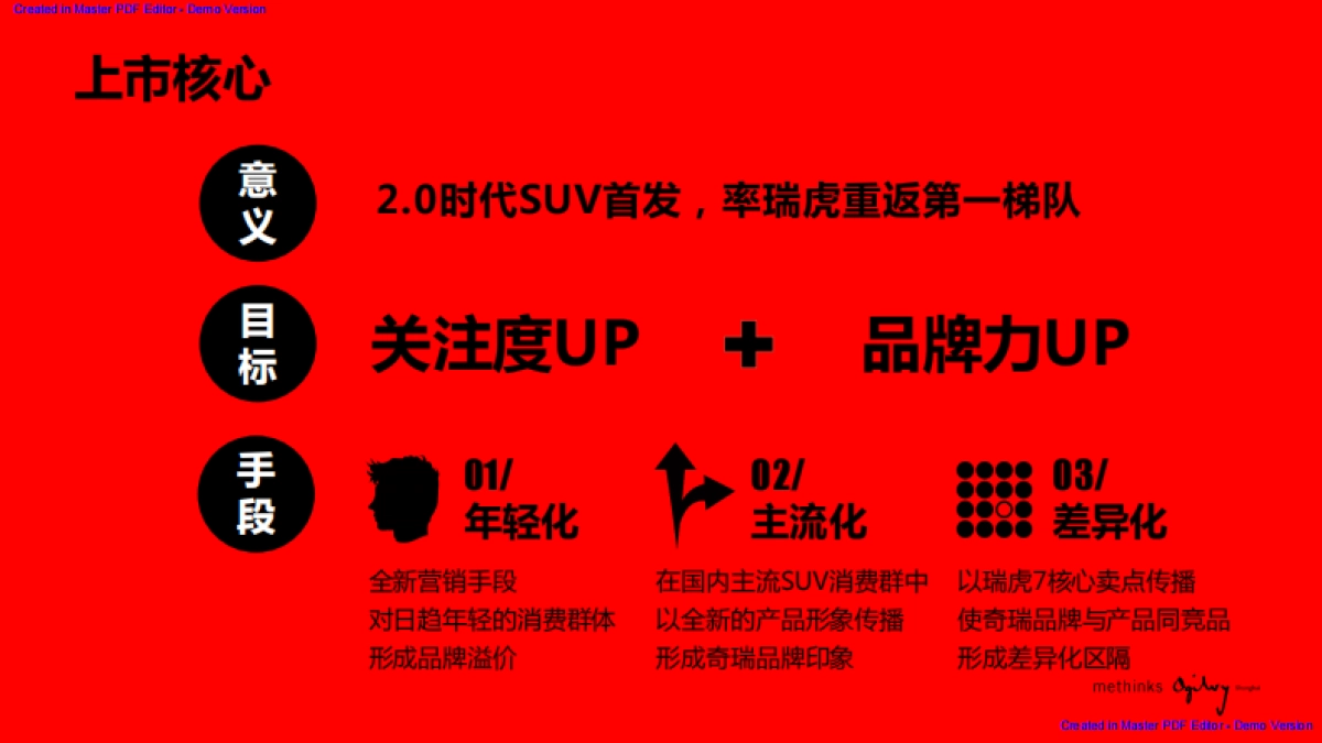 奥美】瑞虎7运动版2017年传播方案2.23_第4页