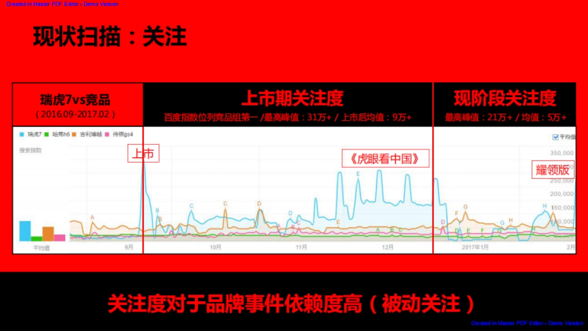 奥美】瑞虎7运动版2017年传播方案2.23_第6页