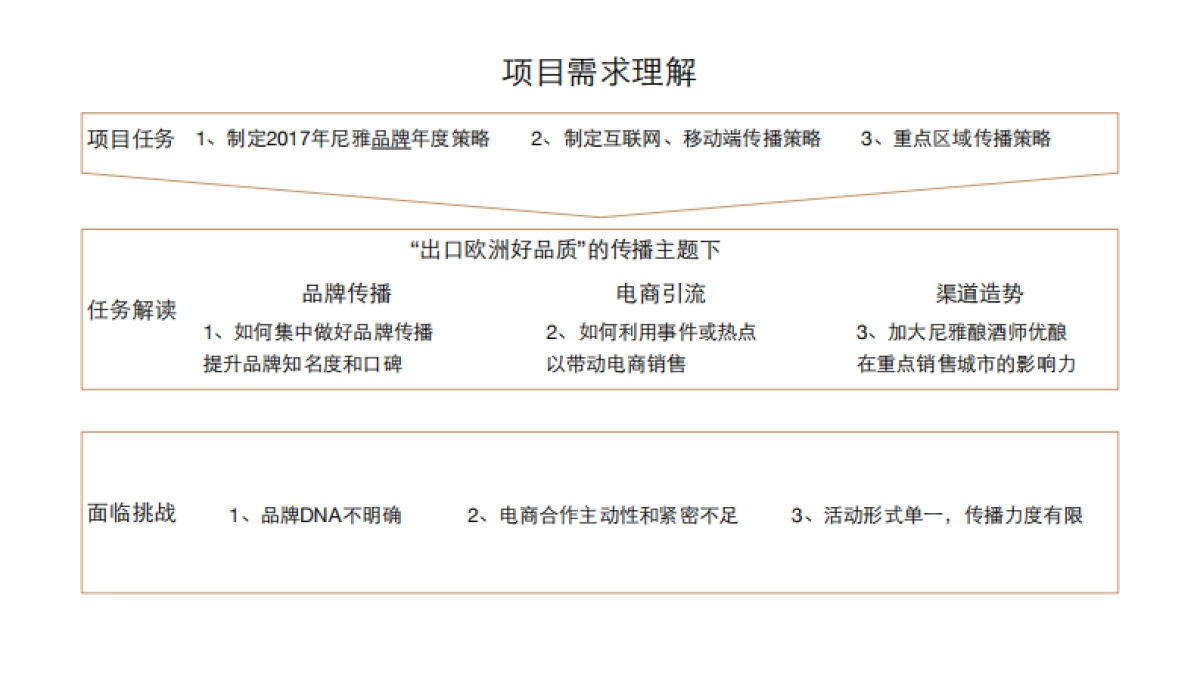 奥美-尼雅红酒2017年度传播方案_第3页