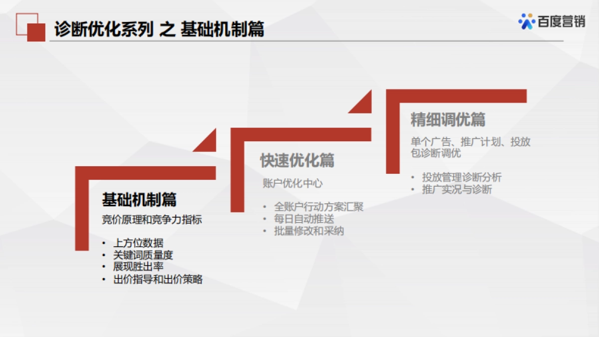百度搜索搜索推广机制原理及其应用_第2页
