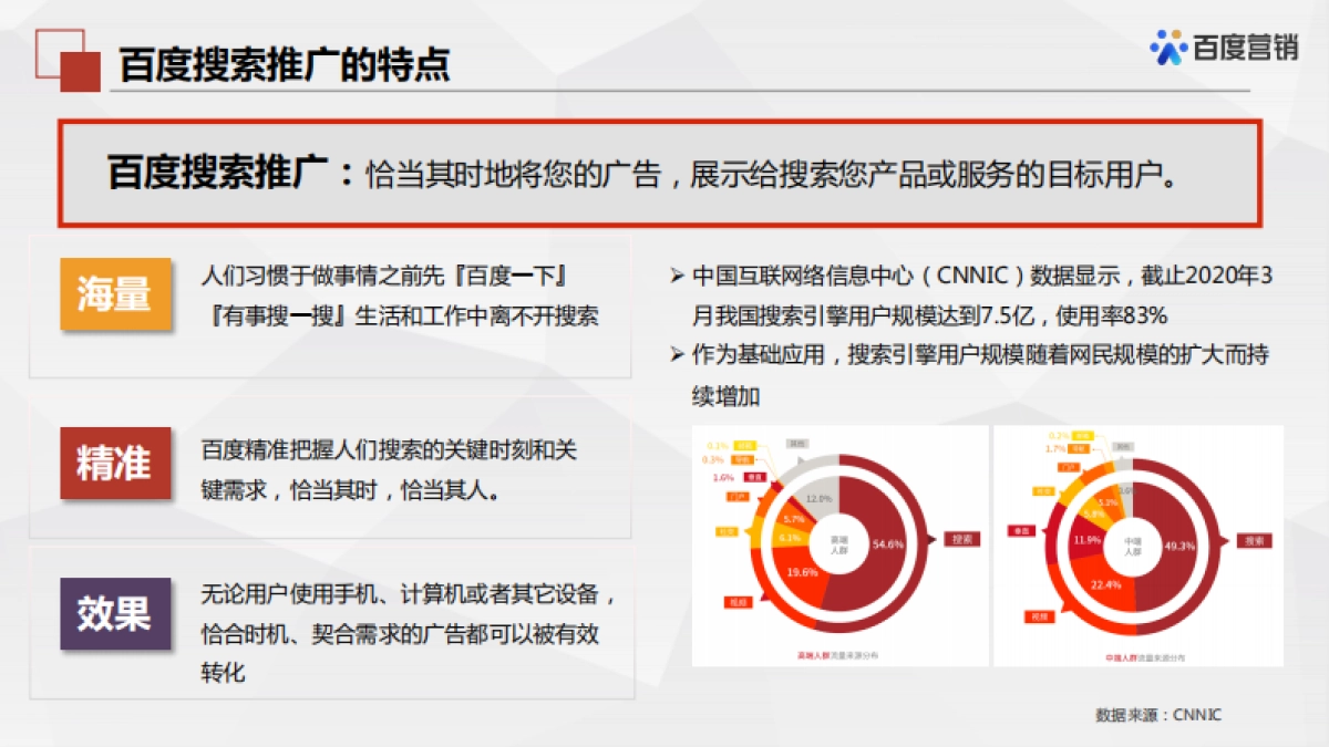 百度搜索搜索推广机制原理及其应用_第4页
