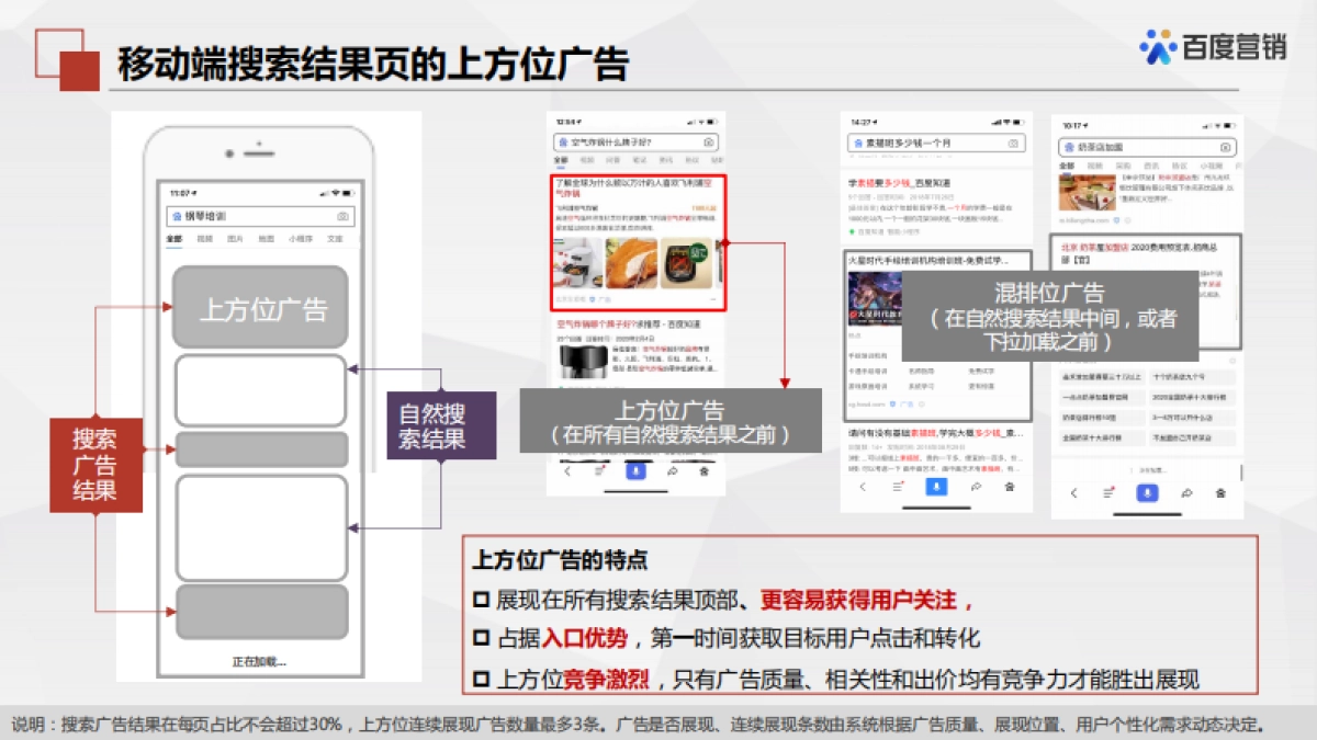 百度搜索搜索推广机制原理及其应用_第6页