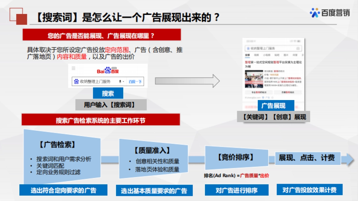 百度搜索搜索推广机制原理及其应用_第8页