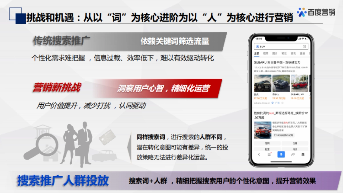 百度搜索推广-人群投放产品通案_第3页