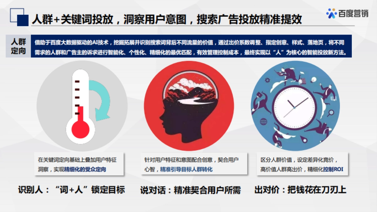 百度搜索推广-人群投放产品通案_第4页