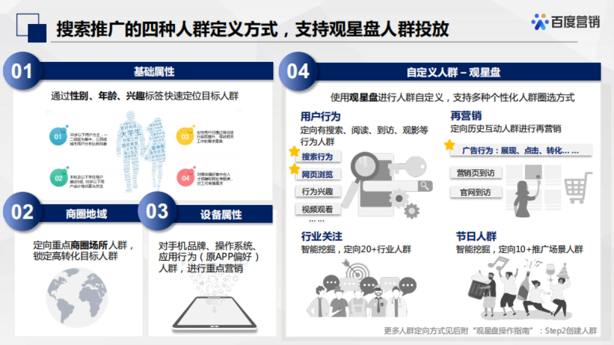 百度搜索推广-人群投放产品通案_第8页