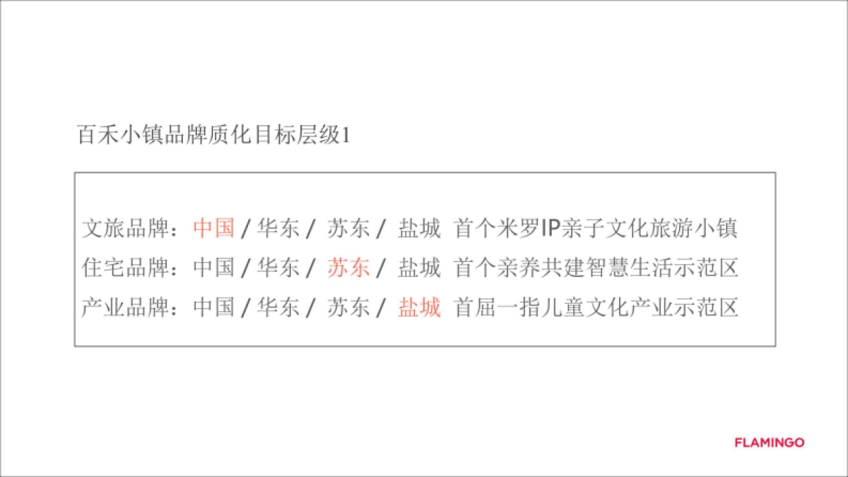 百禾桃李春风儿童文旅小镇2019-2021传播方案_第7页