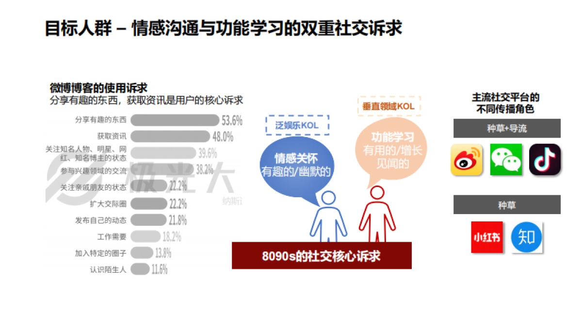 邦迪6-7月社交传播比稿方案_第4页