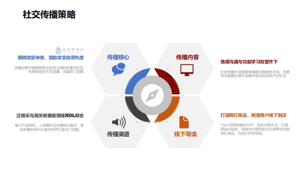 邦迪6-7月社交传播比稿方案_第6页