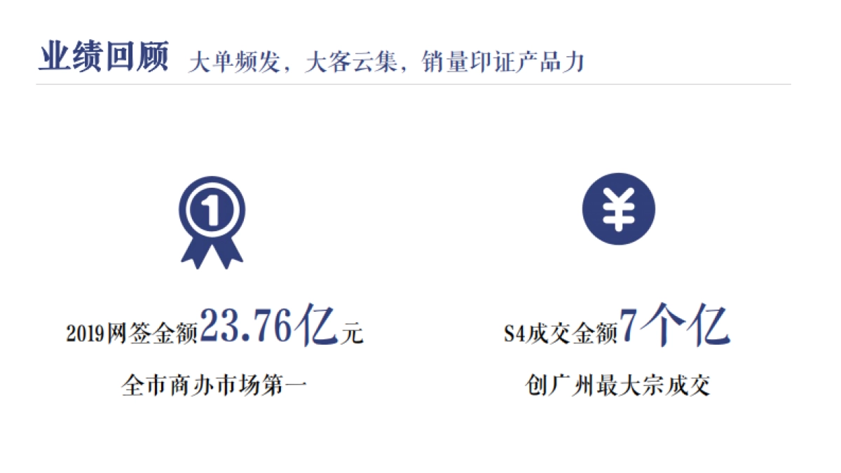 保利鱼珠港2020年度推广方案_第7页