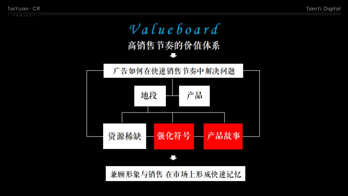 北京天弈广告-2019太原华润昆仑御推广方案终稿_第8页