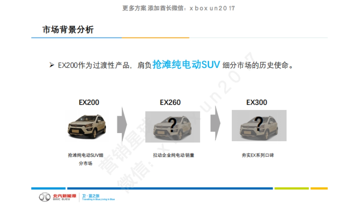 北汽新能源EX200上市传播方案_第4页