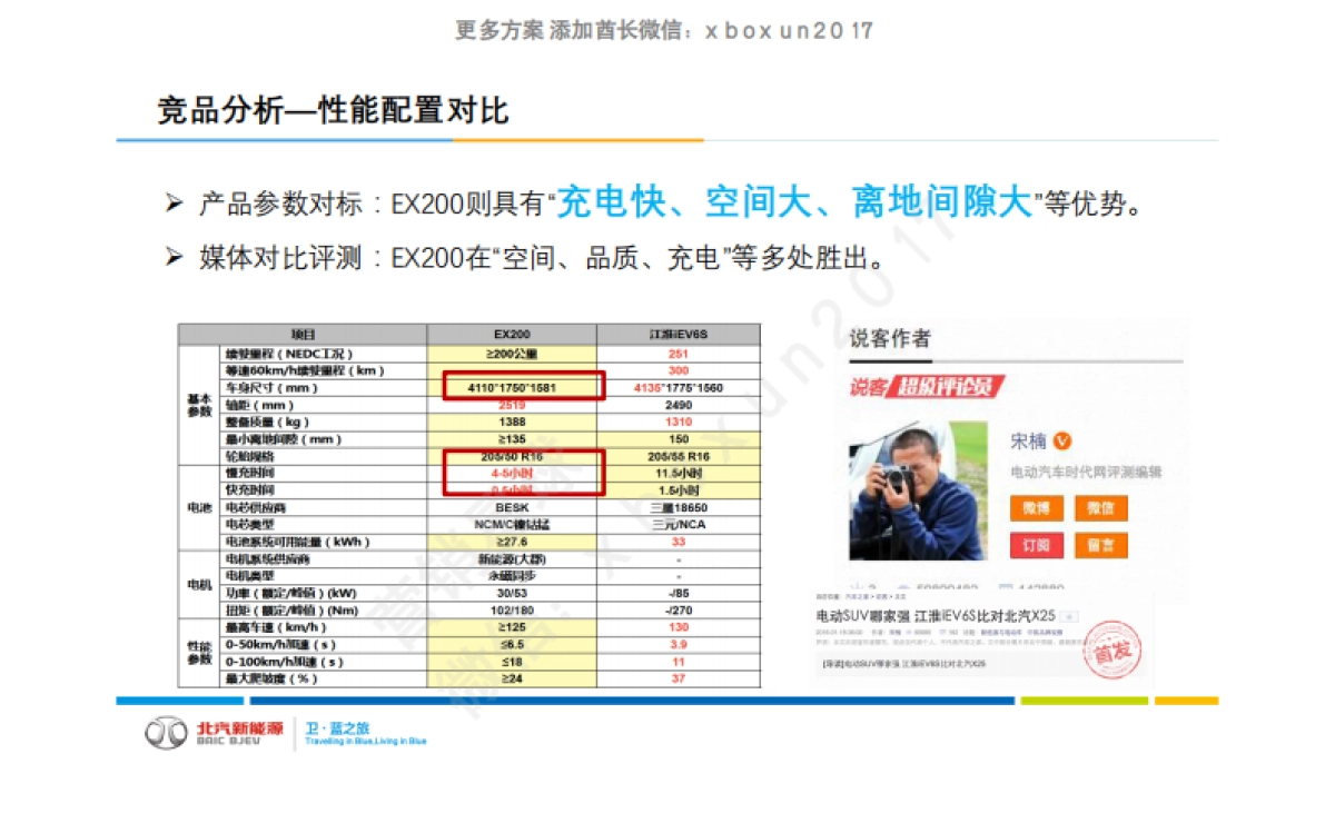 北汽新能源EX200上市传播方案_第6页