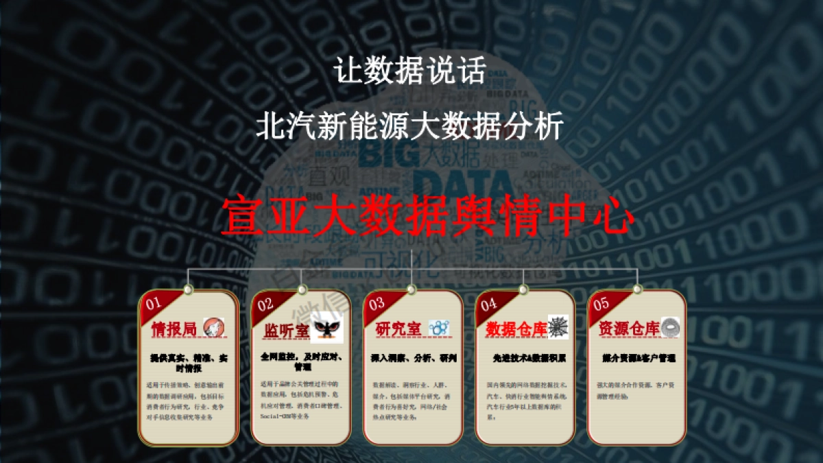 北汽新能源日常产品传播项目建议案_第4页