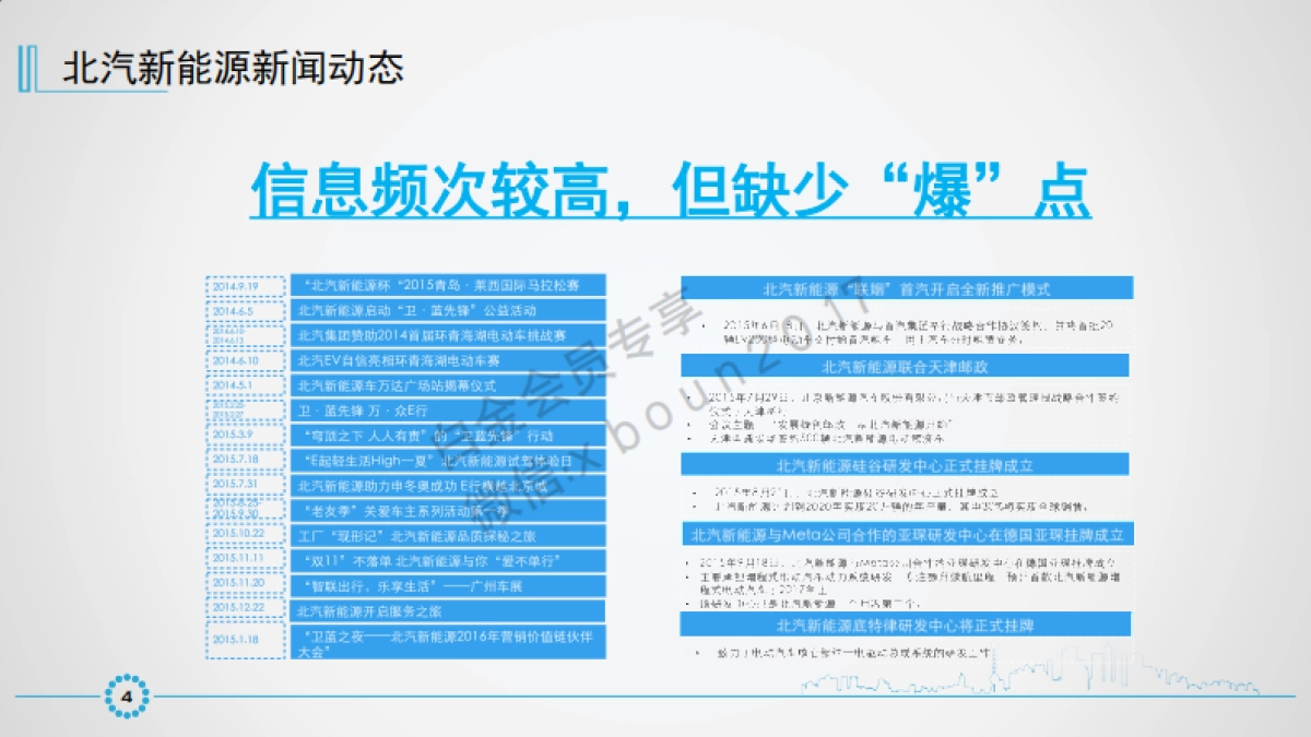 北汽新能源日常产品传播项目建议案_第5页