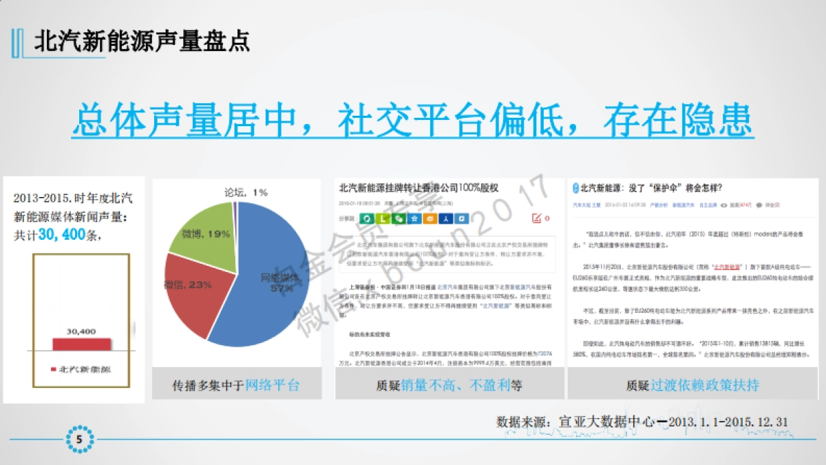北汽新能源日常产品传播项目建议案_第6页