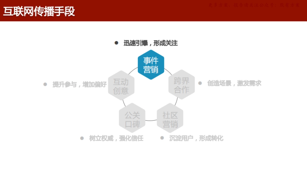 北汽新品互联网传播方案_第2页