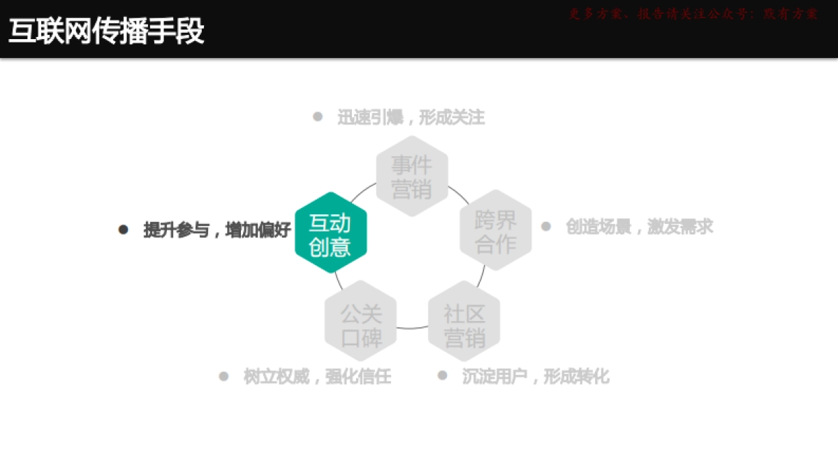 北汽新品互联网传播方案_第5页