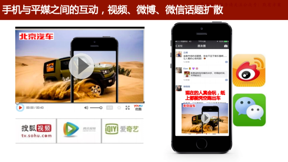 北汽新品互联网传播方案_第7页
