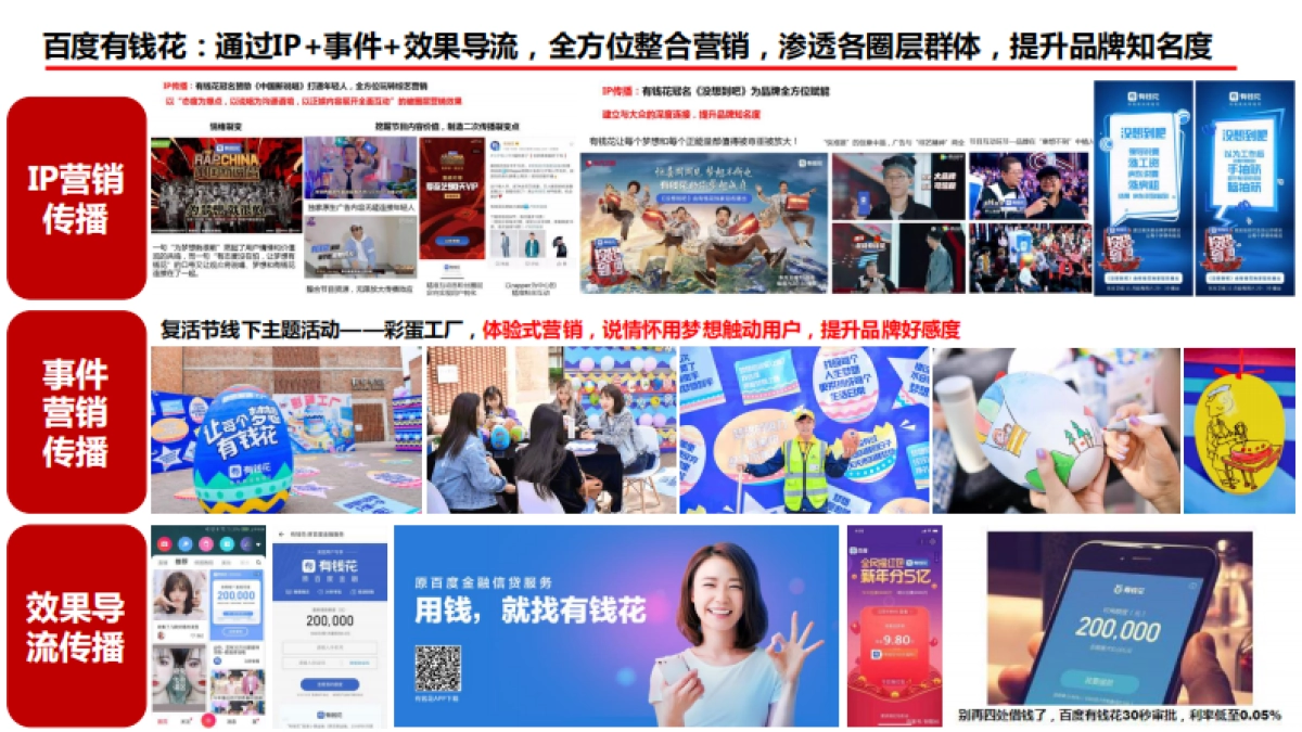 新浪分期竞品分析及传播建议_第4页