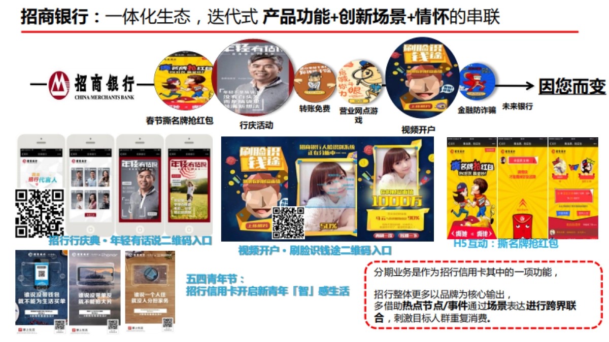 新浪分期竞品分析及传播建议_第6页