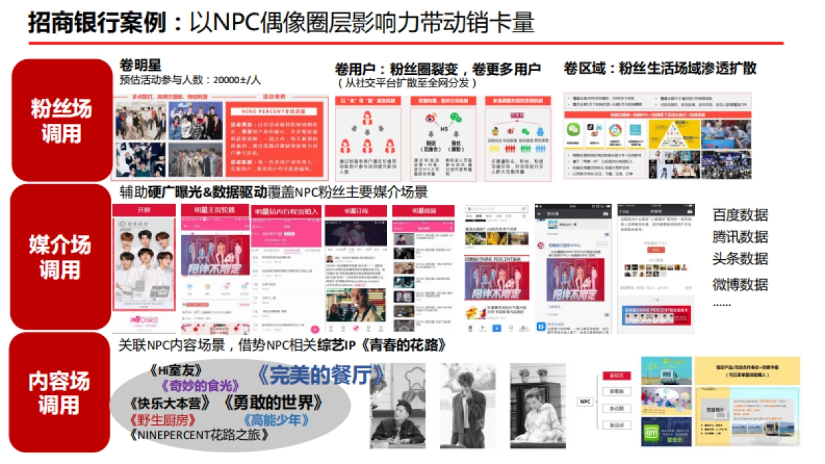 新浪分期竞品分析及传播建议_第7页