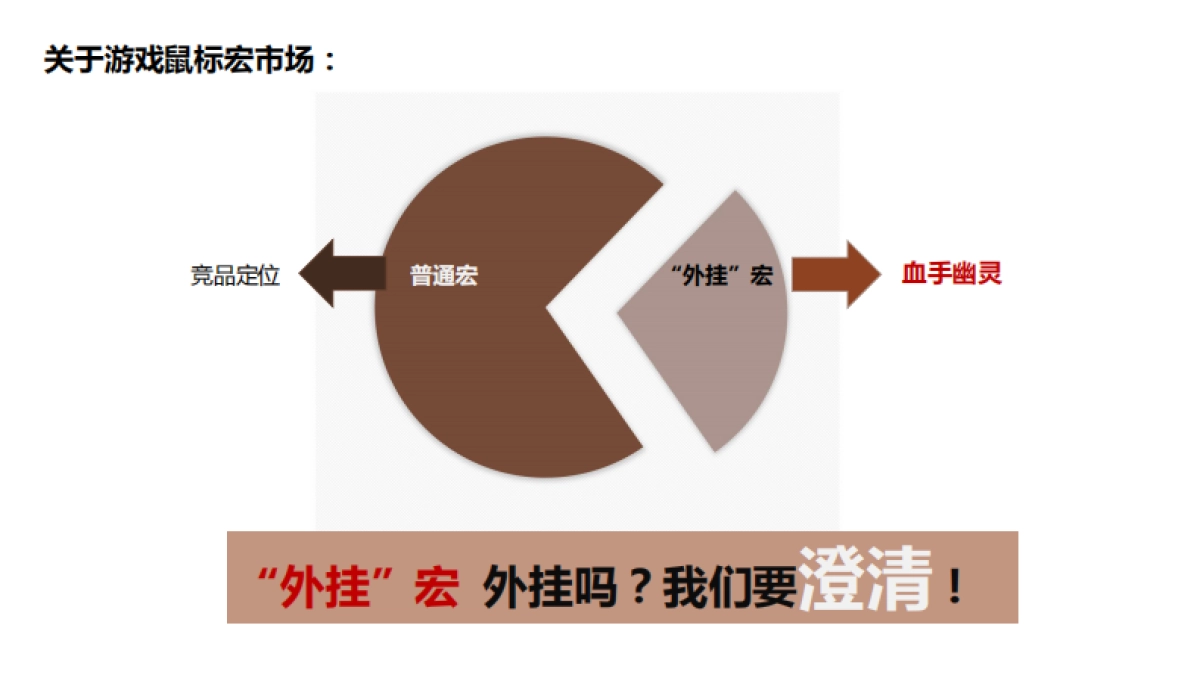 血手幽灵j95上市传播_第3页