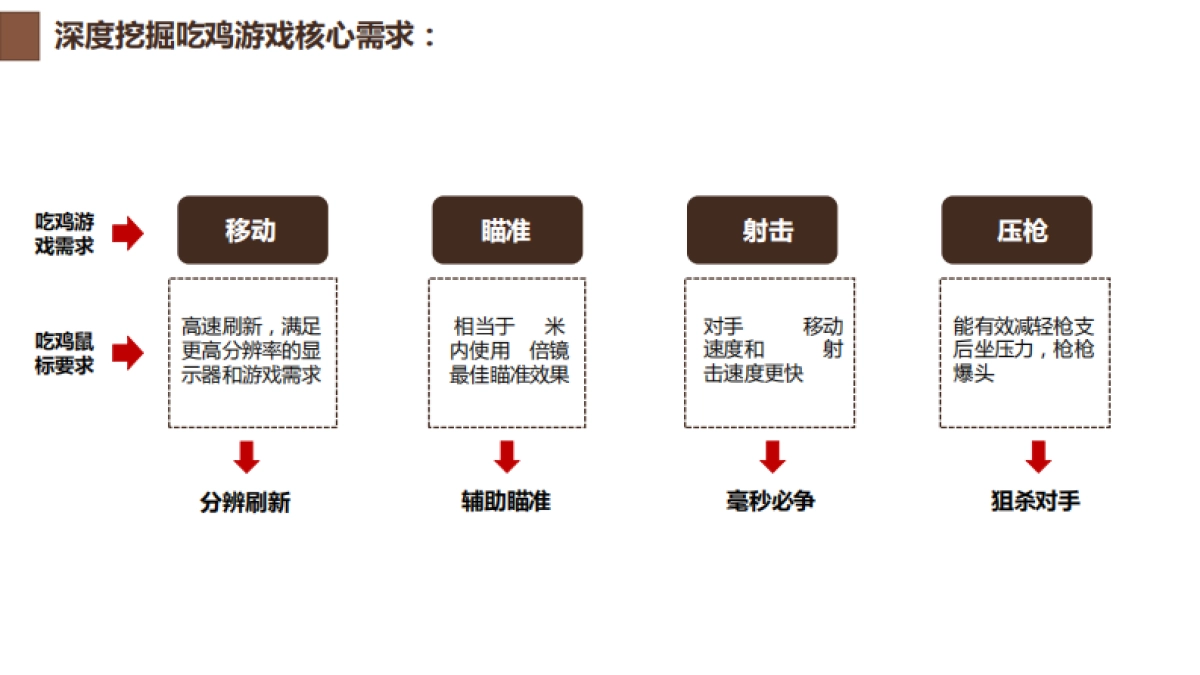 血手幽灵j95上市传播0105_第10页
