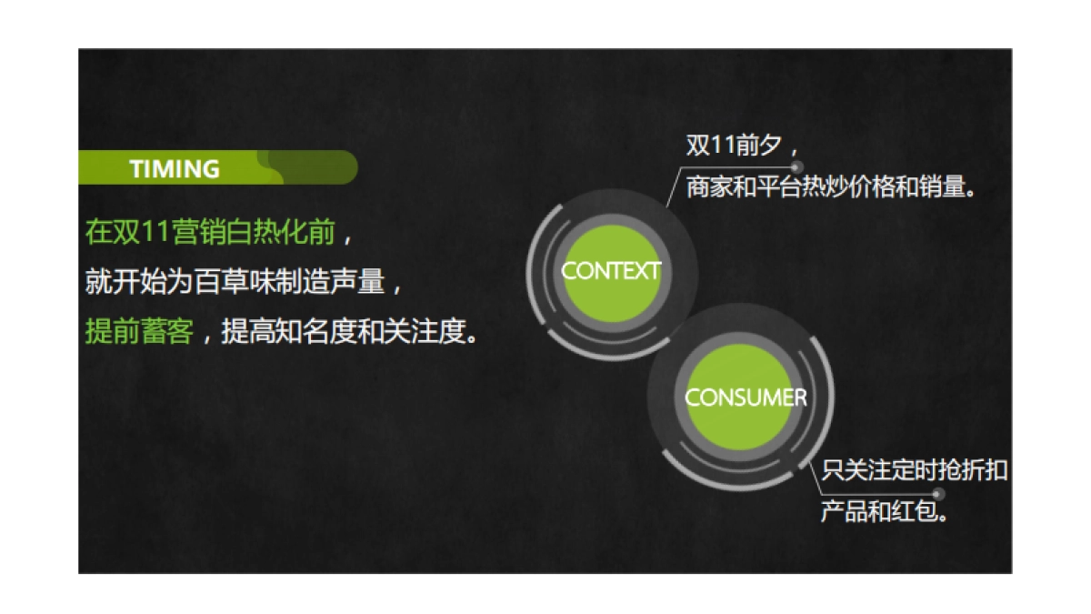 氩氪互动arkr-百草味双11战役传播方案_第5页