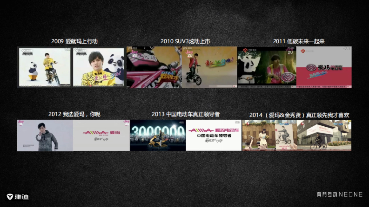 有门互动-雅迪电动车G5新品推广方案2018.9_第10页