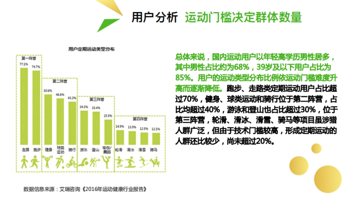 运动类APP咕咚传播计划方案_第10页