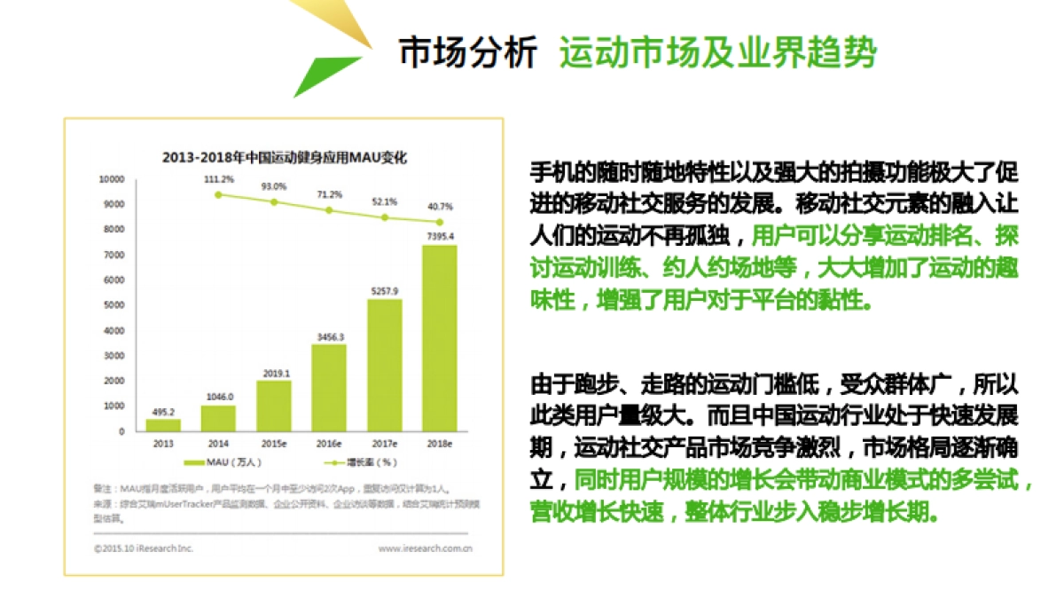 运动类APP咕咚传播计划方案_第8页