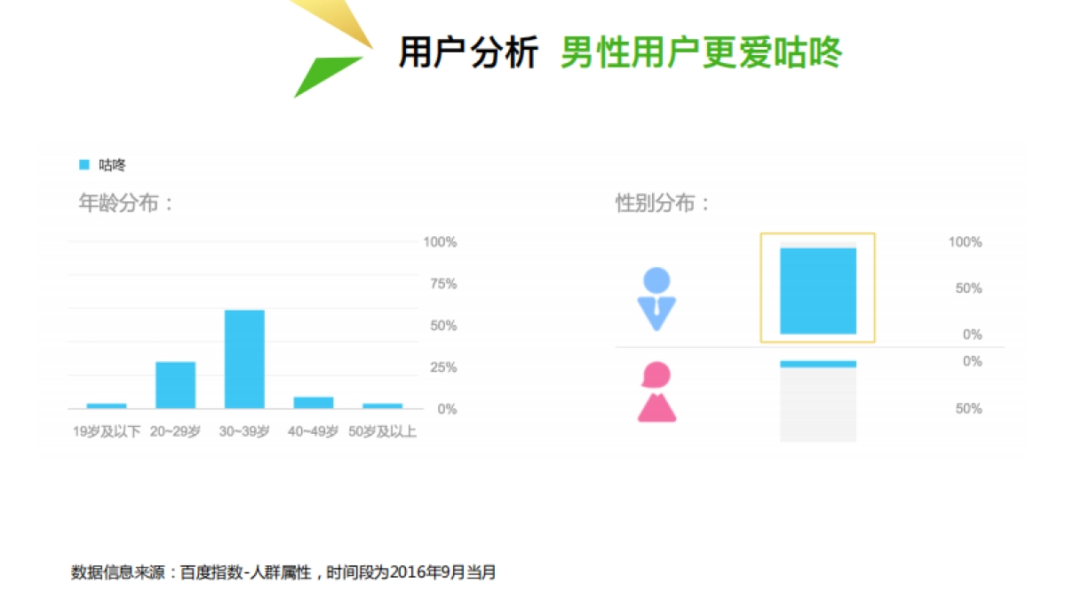 运动类APP咕咚传播计划方案_第9页