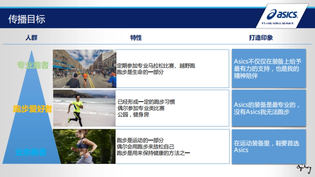 运动类亚瑟士专业跑鞋传播方案（奥美）_第10页