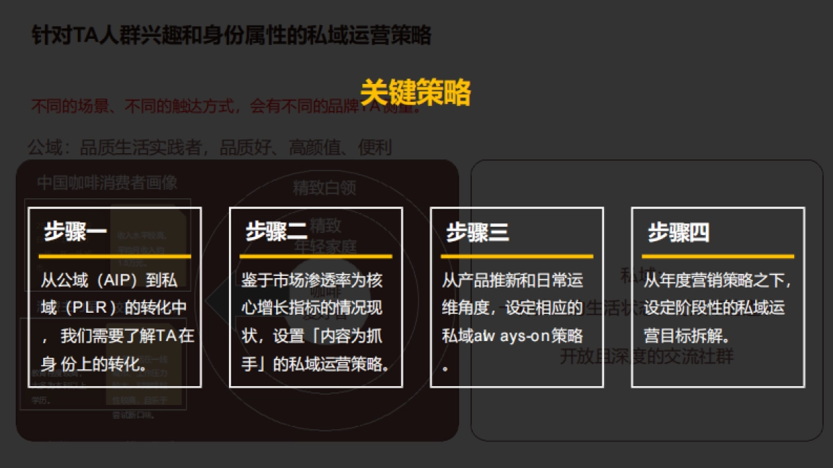 在家的咖啡馆雀巢2023年度传播策略方案_第10页